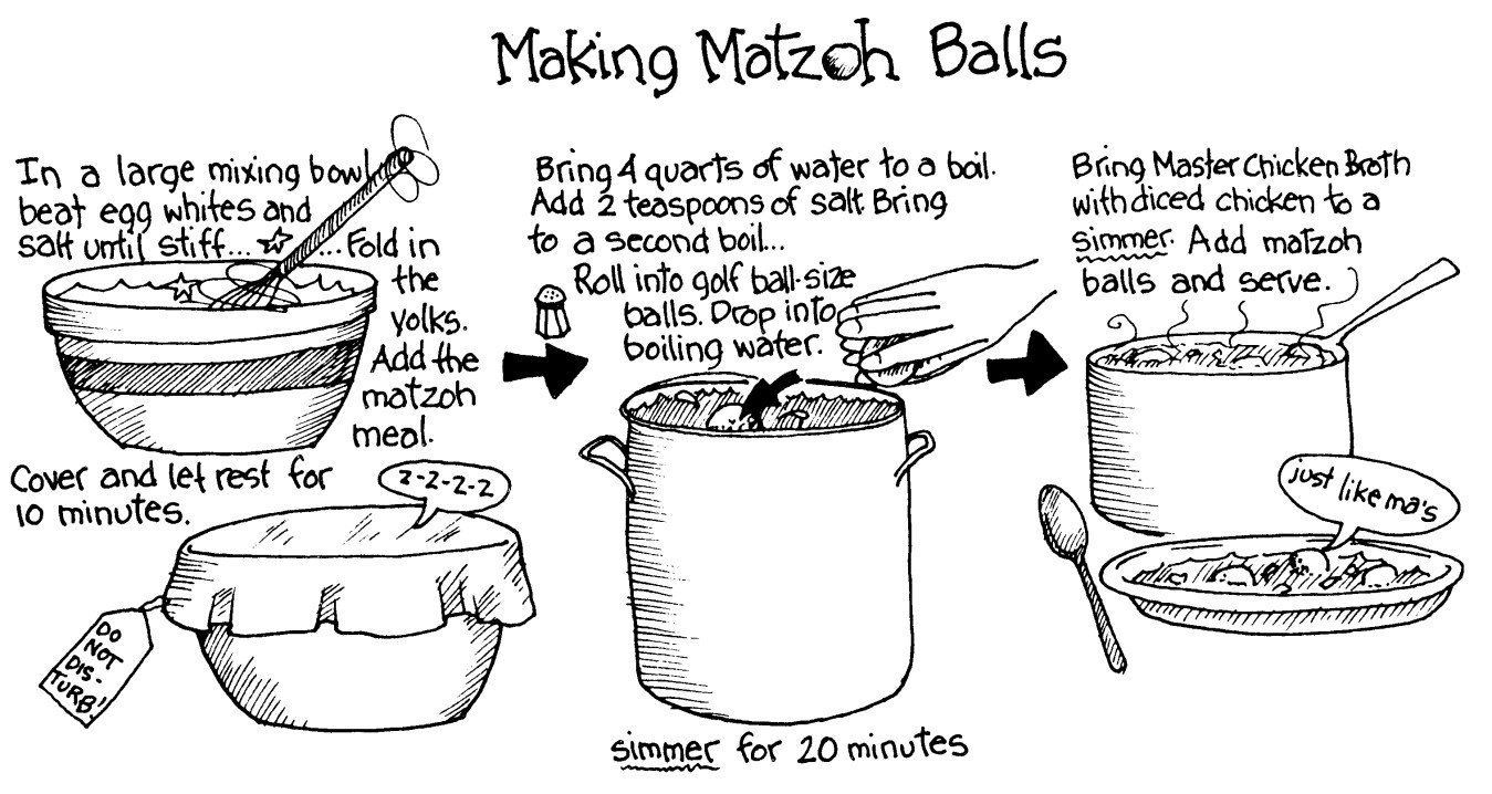 Figure 14-4: How to make matzoh balls.